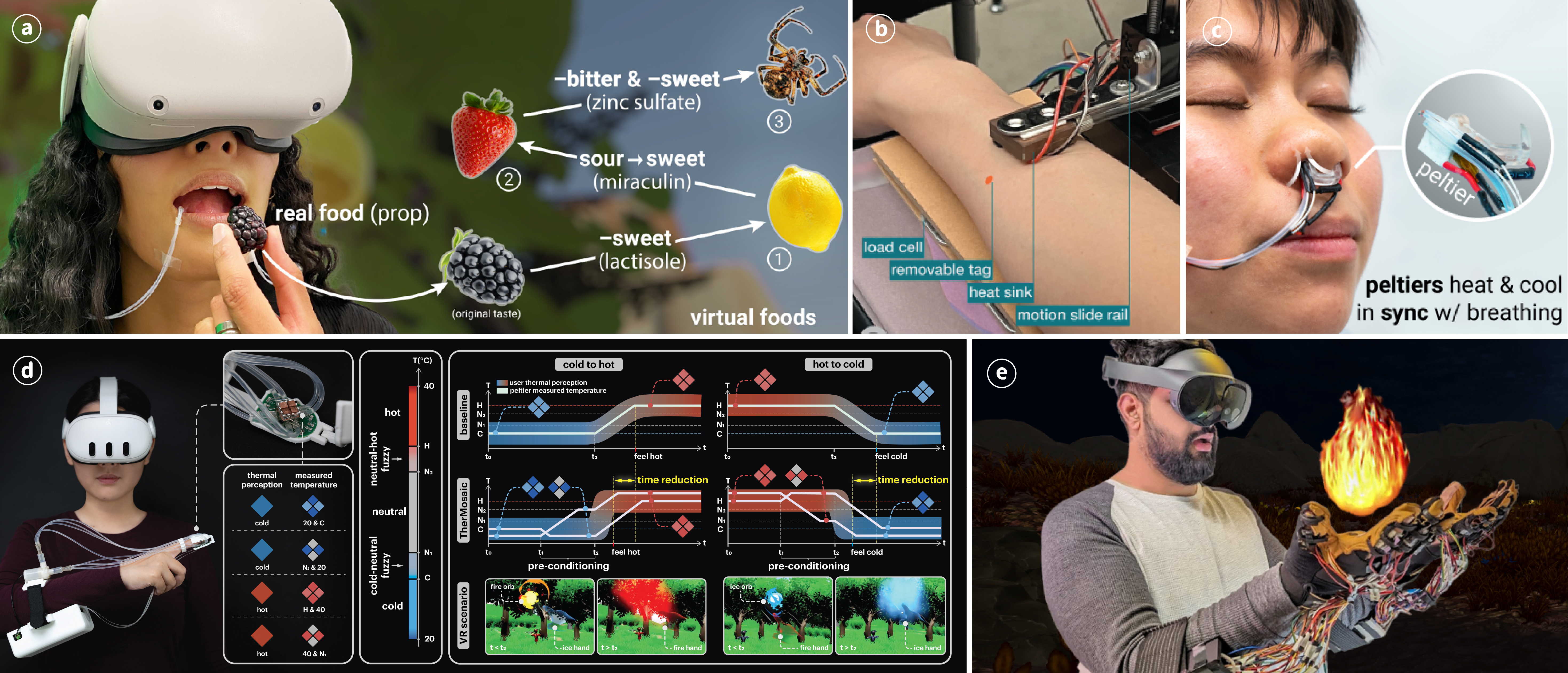 Examples of multisensory interfaces beyond conventional vibrotactile and force-based feedback